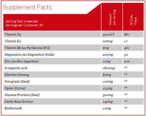 Prime Male Ingredients and Supplement Facts